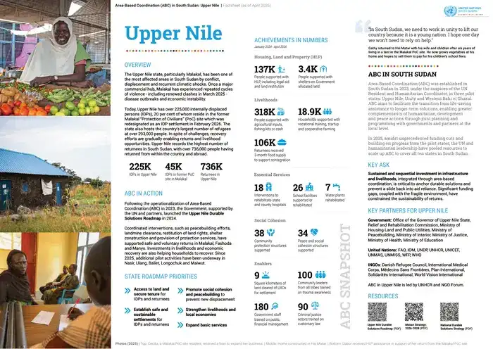 Area Based Coordination in South Sudan Upper Nile Fact Sheet as of April 2026