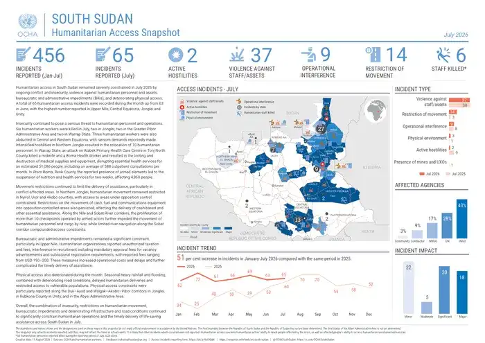 South Sudan Humanitarian Access Snapshot July 2026