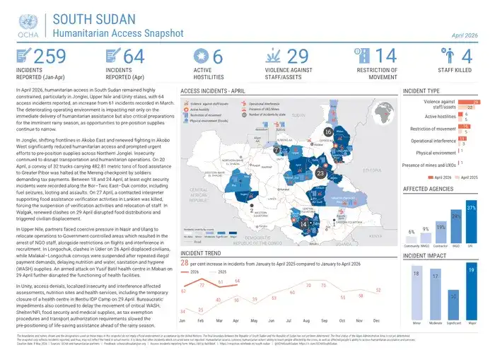 South Sudan Humanitarian Access Snapshot April 2026