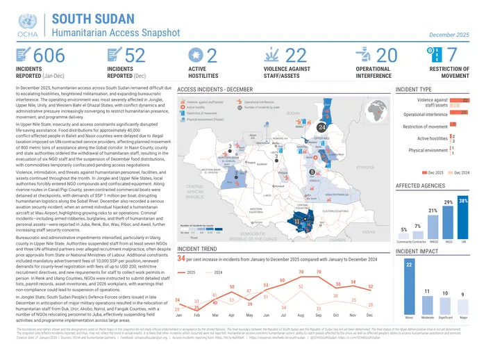 South Sudan Humanitarian Access Snapshot December 2025