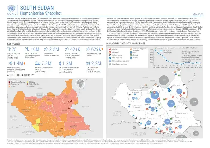 South Sudan Humanitarian Snapshot May 2026