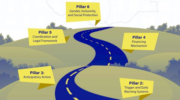 The South Sudan Roadmap on Anticipatory Action 2025 2030