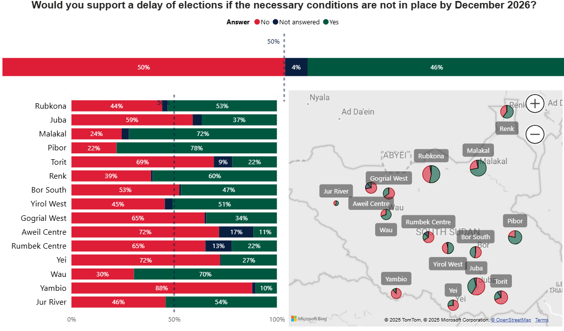 Results by location for survey question ‘Would you support a delay of elections if the necessary conditions are not in place by December 2026?’