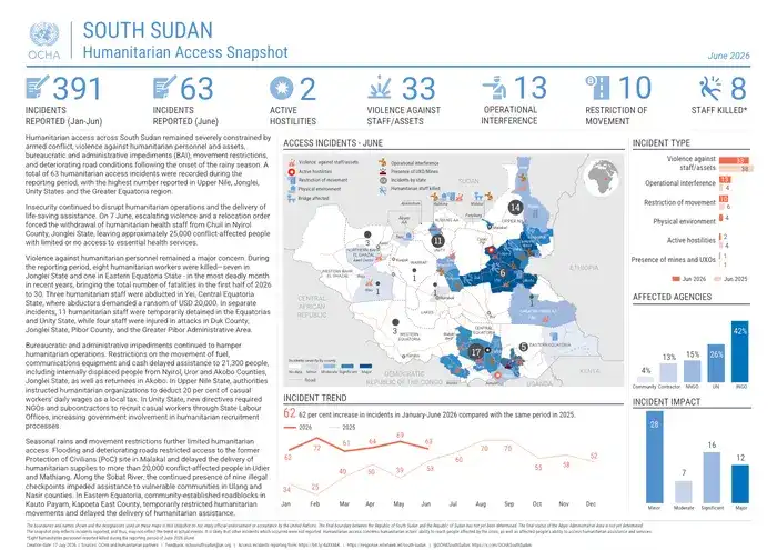 South Sudan: Humanitarian Access Snapshot - June 2026